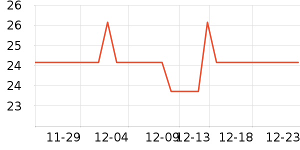 ȫ��ʱ����ֽ��ʷ�۸�