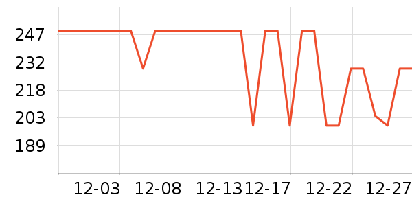 3CE��Ӱ��ʷ�۸�