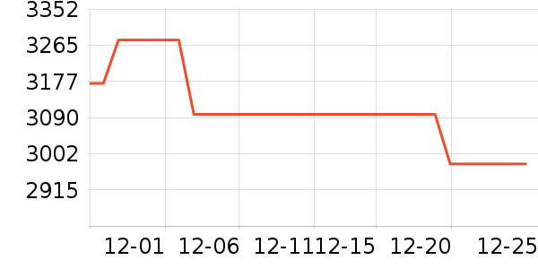 �󽮷�������ʷ�۸�