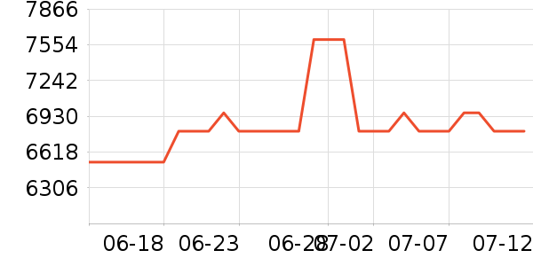 ���ᵥ����ͷ��ʷ�۸�