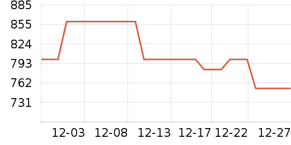 ����.�ƶ�˹��������ʷ�۸�