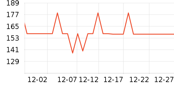 ���ߵѱ�Я���δ���ʷ�۸�