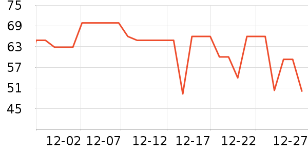 ����������ʷ�۸�