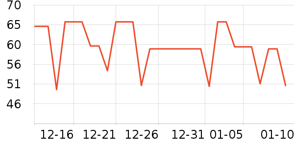 ����������ʷ�۸�