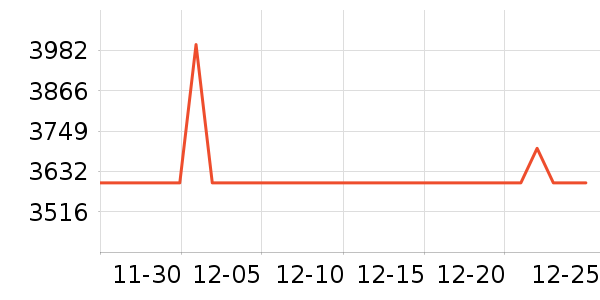 �ܱ�����/������ʷ�۸�