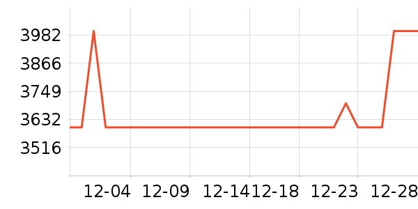 �ܱ�����/������ʷ�۸�