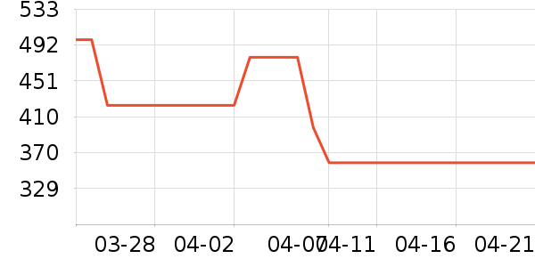 ��ֻ������/������ʷ�۸�