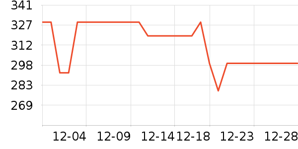 ������ϴɹ��Ʒ��ʷ�۸�