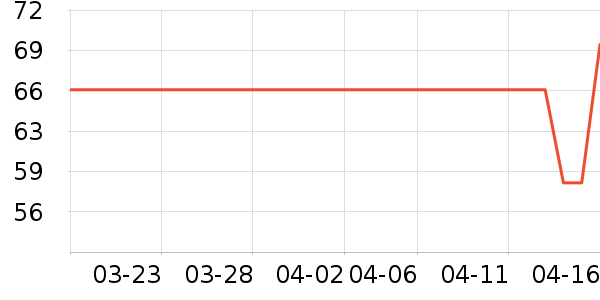 �������/���߰���ʷ�۸�