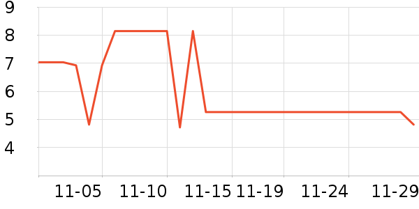 ���������/ϴ������ʷ�۸�