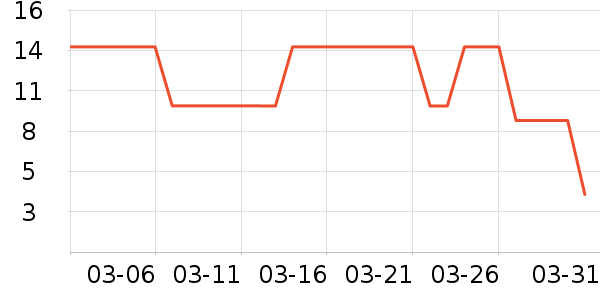 Ŧ����ά����/������/����п����ʷ�۸�