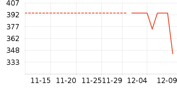 ��������ʷ�۸�