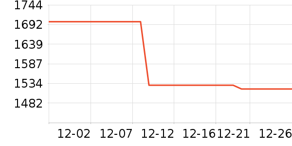 Ѹ�����̻���ʷ�۸�