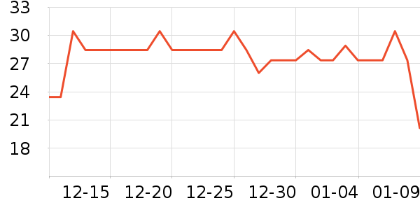 ��׳����������ʷ�۸�