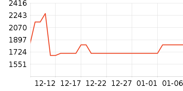 ������ǳ������Դ��ʷ�۸�