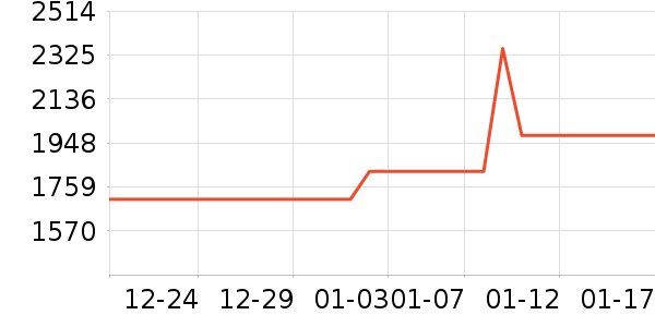 ������ǳ������Դ��ʷ�۸�