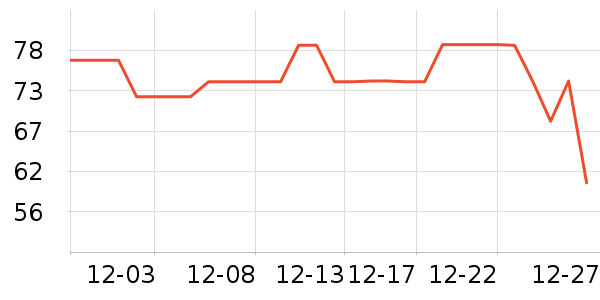 �쳼��������ʷ�۸�