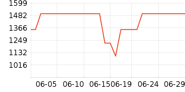 �·ɱ�����ʷ�۸�