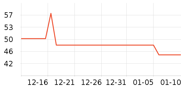 ���Ա�����ʷ�۸�