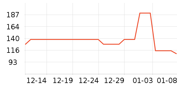 3M������Ʒ��ʷ�۸�