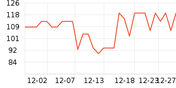 ������ά����/������/����п����ʷ�۸�