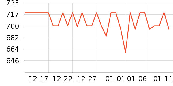 GUCCI��ˮ��ʷ�۸�