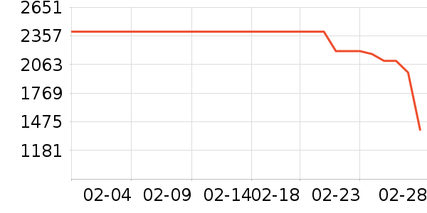 ������ˮ����ʷ�۸�