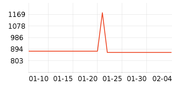 AMYKON���������ʷ�۸�