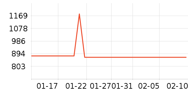 AMYKON���������ʷ�۸�
