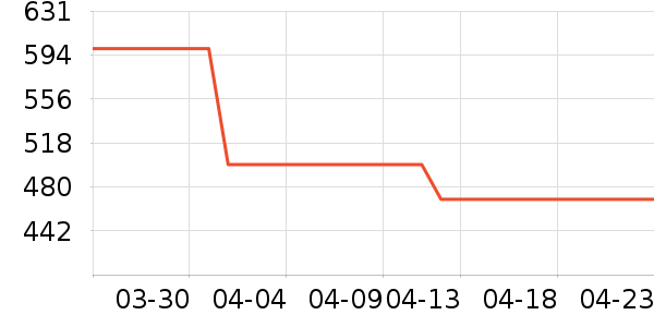 ������������ʾ����ʷ�۸�