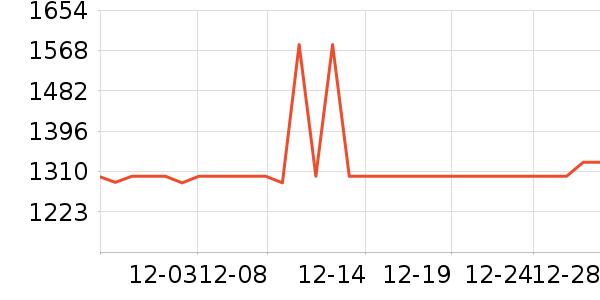 ȫ���¹���ʷ�۸�