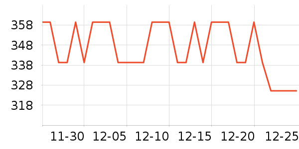 GUCCI��ˮ��ʷ�۸�
