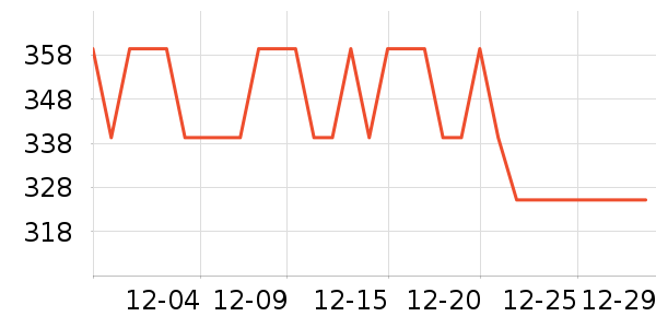 GUCCI��ˮ��ʷ�۸�