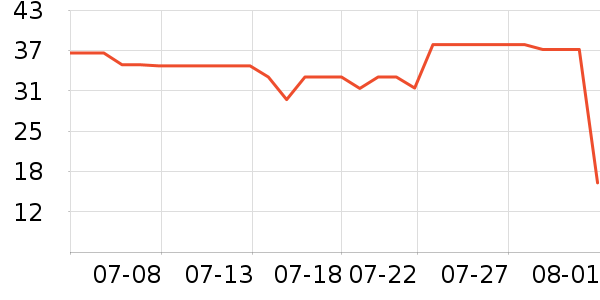 ��Դ��������ʷ�۸�