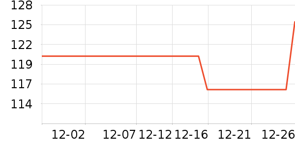 ��ŵѪ������ʷ�۸�