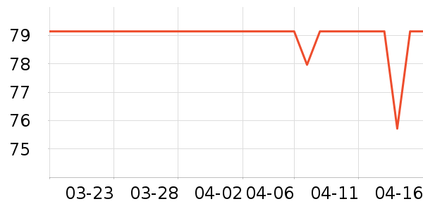 ��ܽ�沿������ʷ�۸�