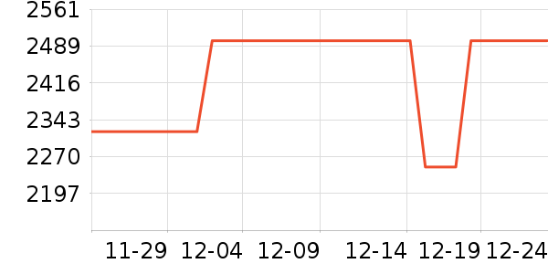 ��С�����/�������ʷ�۸�