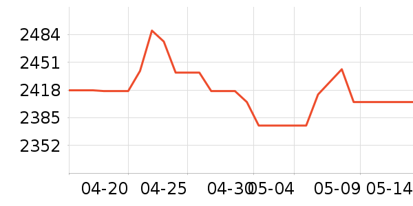 �����鱦�ƽ��ָ/������ʷ�۸�