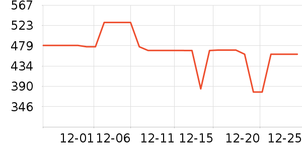 uwant��������ʷ�۸�