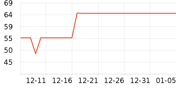 ����Τ����������ʷ�۸�