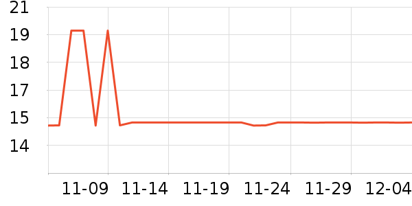 ����ά����/������/����п����ʷ�۸�