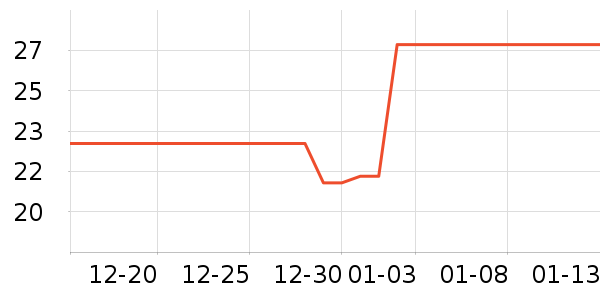 ����Ƕ���/�߲˸���ʷ�۸�