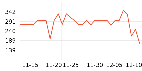 NYO3�����/DHA ��ʷ�۸�