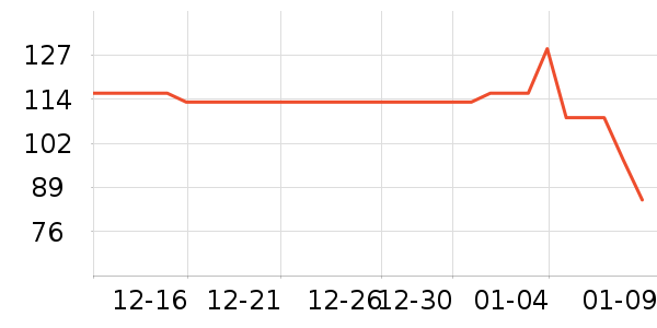 �����ֵ紵����ʷ�۸�