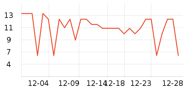 ��������Χ����ʷ�۸�