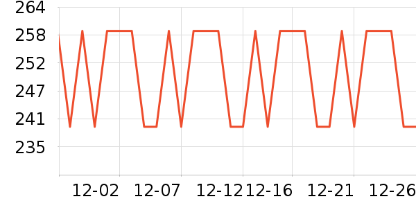 ѩ���㻤����װ��ʷ�۸�