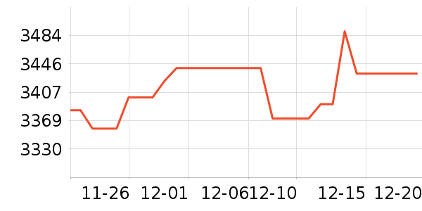 �ܴ󸣻ƽ��ָ/������ʷ�۸�