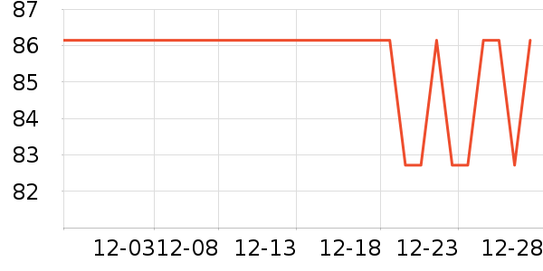 ȫ��ʱ��������������ʷ�۸�