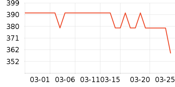 ��Ϊ������������ʷ�۸�