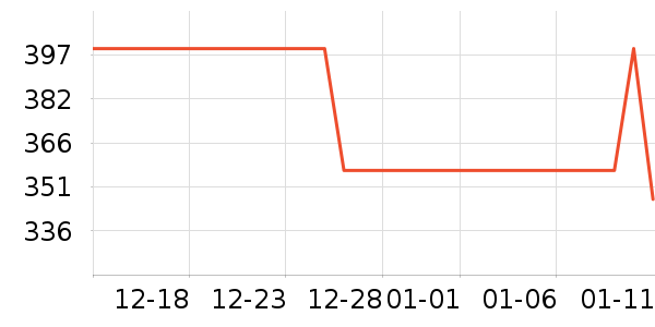 ��ֻ������/������ʷ�۸�